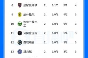攻防转换成关键！迈阿密国际如何凭这三招锁定胜局