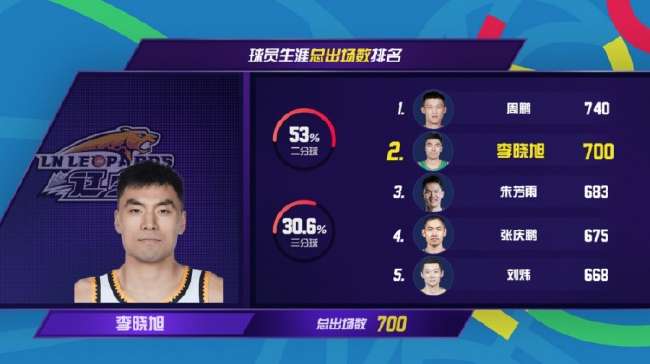 巴西无插件直播_巴西比分直播_巴西在线观看